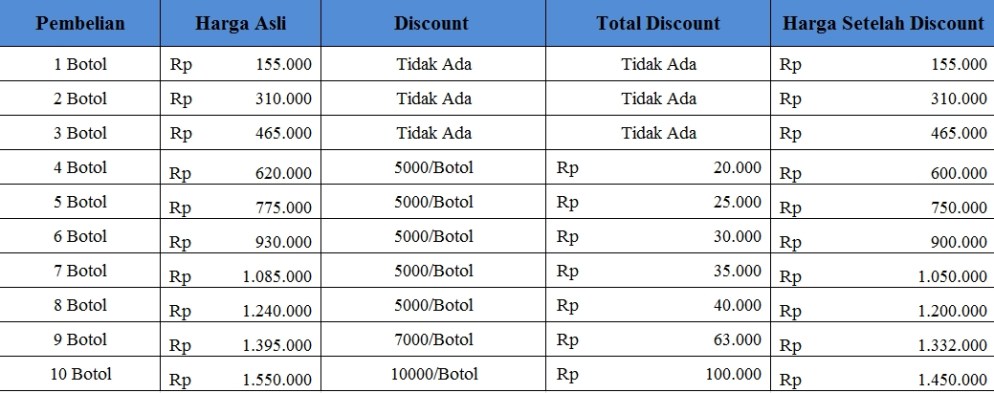 Cara Alami Menyembuhkan Radang Sumsum Tulang Belakang